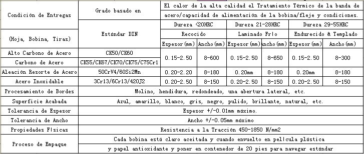 Cortinas Metalicas de Cinta en Acero